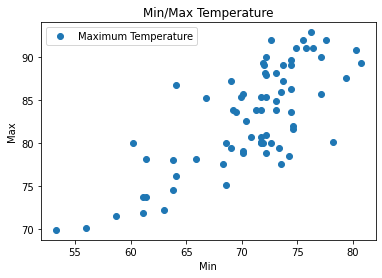 ../../../../../../_images/trainings_material_soup_python_draft_linear-regression_linear_regression_33_0.png